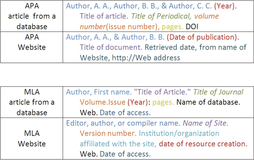 how to cite thesis in bibtex